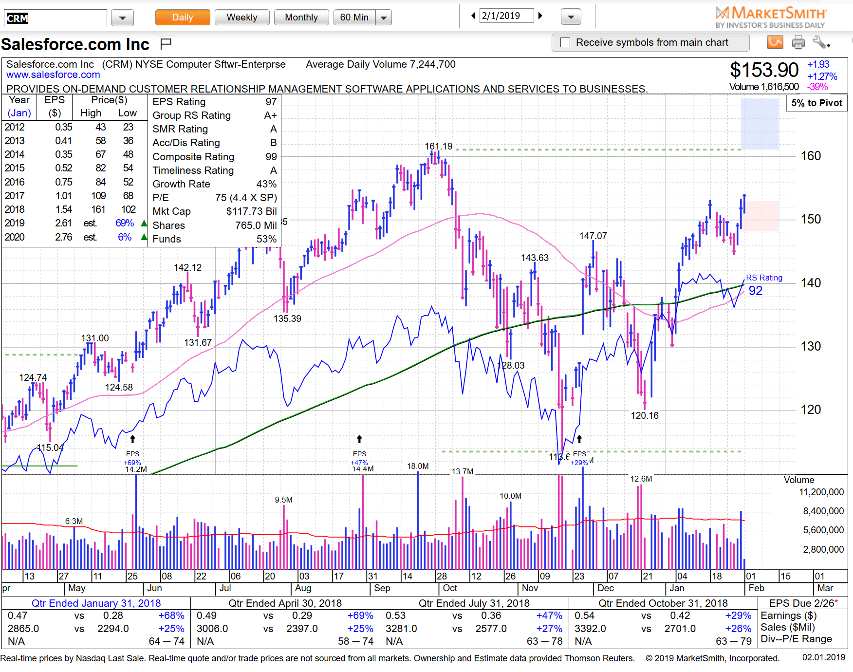 The sector that keeps on giving | High Chart Patterns Group