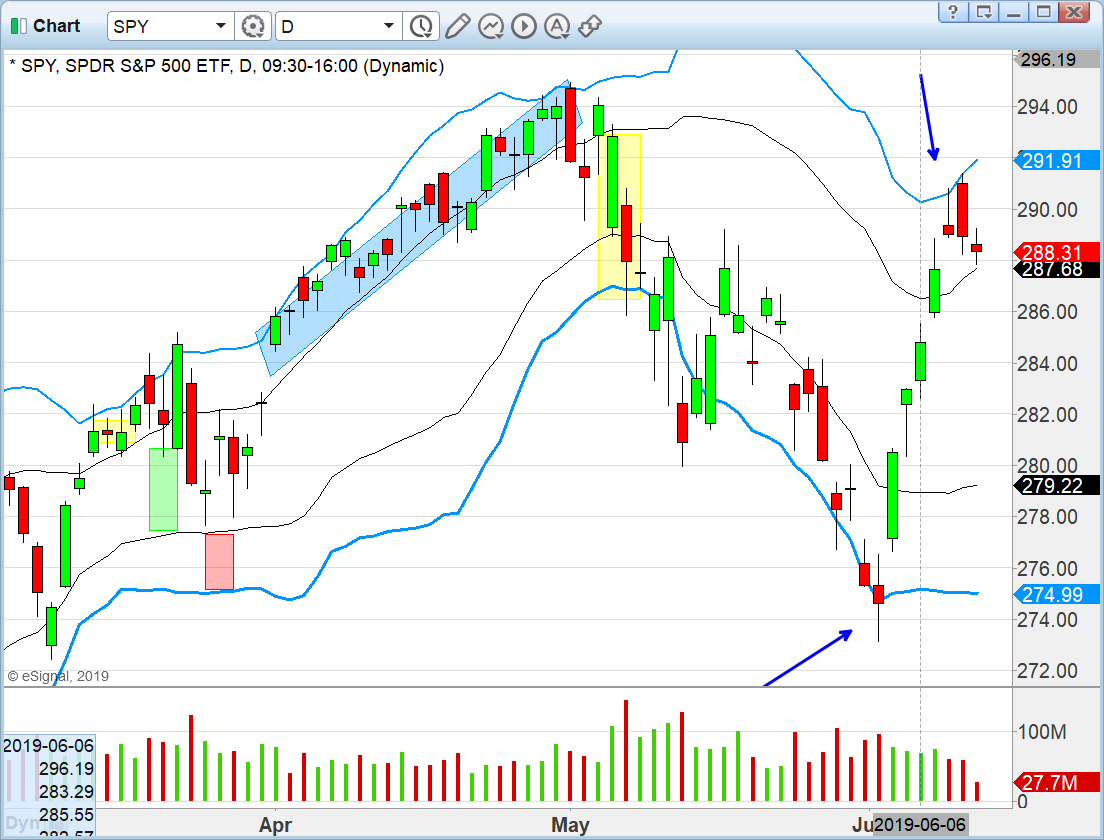 HCPG Blog | High Chart Patterns Group